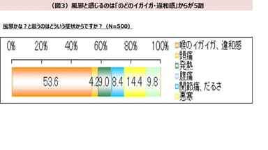 図3