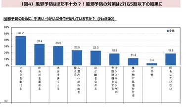 図4