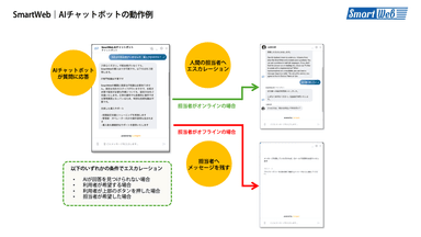 AIチャットボットの動作例
