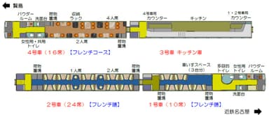 車内レイアウト