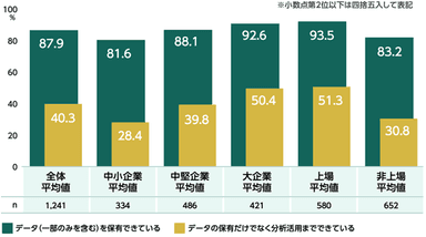 領域データ保有企業と分析等への活用企業とのGAP