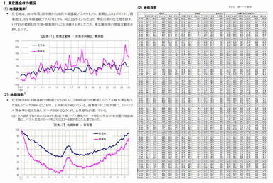 地価インデックス　概要