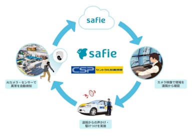 【次世代の機械警備の実現】