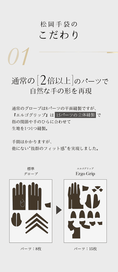 通常の「2倍以上」のパーツ