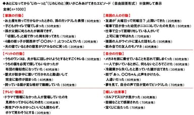 あとになってから“じわ～っと”笑いがこみあげてきたエピソード