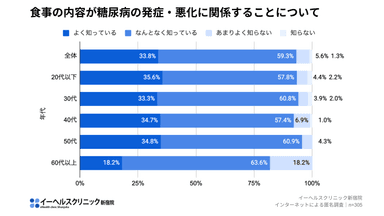 アンケート結果(3)