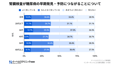アンケート結果(5)