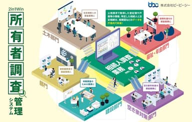 庁内全体で共有