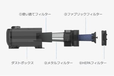 4重構造フィルター