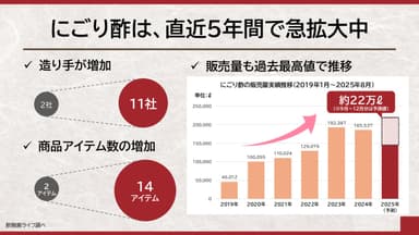 直近5年間で急拡大中のにごり酢