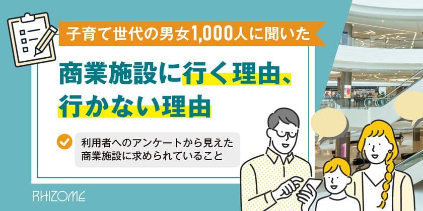 子育て世代1,000人への調査で判明　
商業施設を訪れる理由トップは「購入したい商品がある」