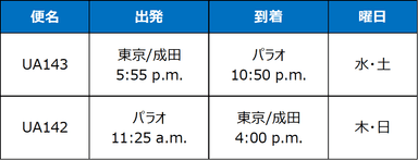 直行便運航スケジュール
