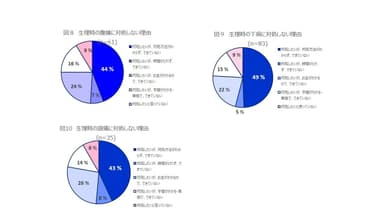 図8～図10