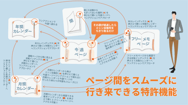 ナレッジリンク機能イメージ図