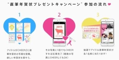 CHEERZキャンペーン参加の流れ