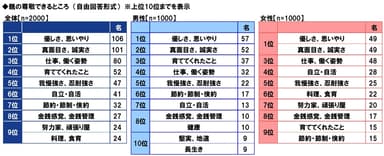 親の尊敬できるところ