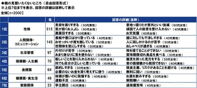 親の見習いたくないところ