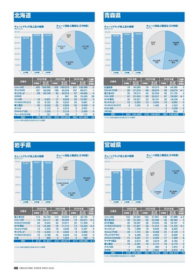 ドラッグストアスーパーデータ2026_都道府県別パワー分析