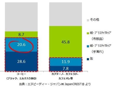 図表2