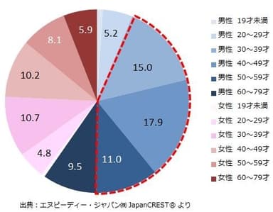 図表3