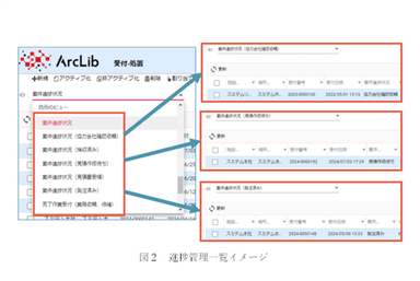 図2　進捗管理一覧イメージ