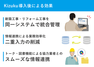 「Kizuku／キズク」導入後による効果