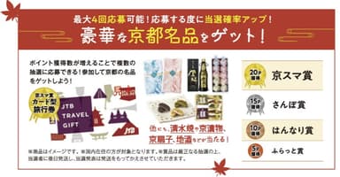 京都ならではの景品が盛りだくさん！カード型旅行券を目指して、楽しくチャレンジしよう！　※景品写真はイメージです。