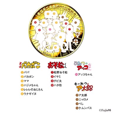 赤塚不二夫コイン詳細