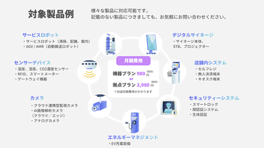 対象製品例とご利用料金