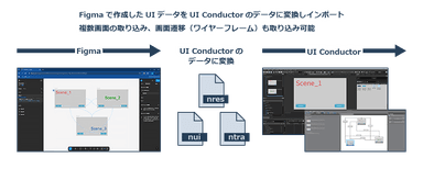 Figmaで作成したUIデータをUI Conductorのデータに変換しインポート