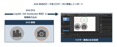 SVG形式のデータをパスデータに変換しインポート