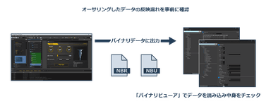 オーサリングしたデータの反映漏れを事前に確認