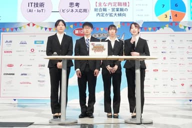 岡山情報ビジネス学院(マーケティング部門)