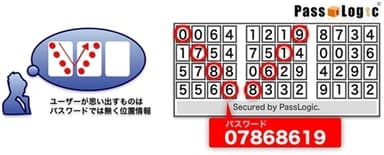 PassLogicの仕組み紹介画像