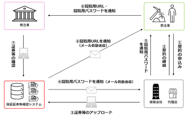 システムのスキーム図