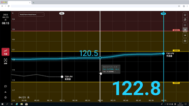 ＜AI Soft Sensorの利用画面＞