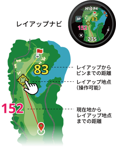 レイアップナビ