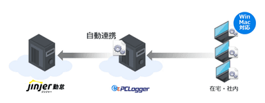 連携概要イメージ