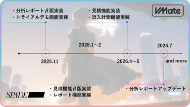 アップデートロードマップ