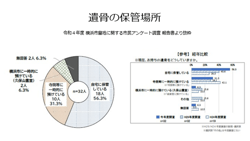 横浜の“ひとり暮らしシニア”をサポート
お寺の近くの方限定で見守りサービスを始動