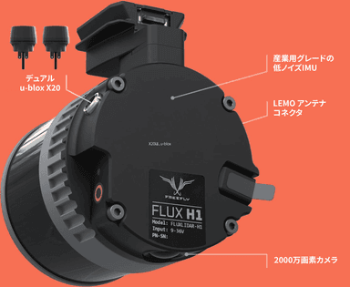 Flux H1 LiDAR　各部説明  Max