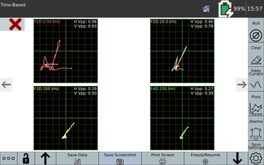 高度な4周波検査