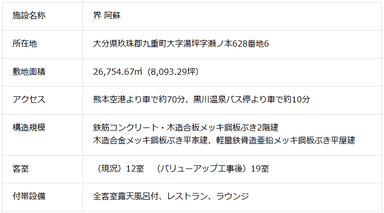 施設概要　界 阿蘇
