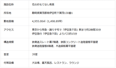 施設概要　南楽