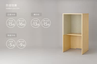 防音効果