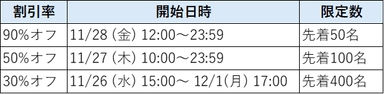 エントリーパッケージ 超特価セール