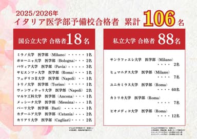 2025年度イタリア医学部合格実績一覧