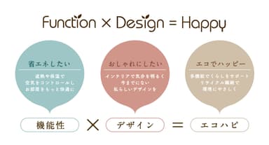 Eco de Happinessの特徴