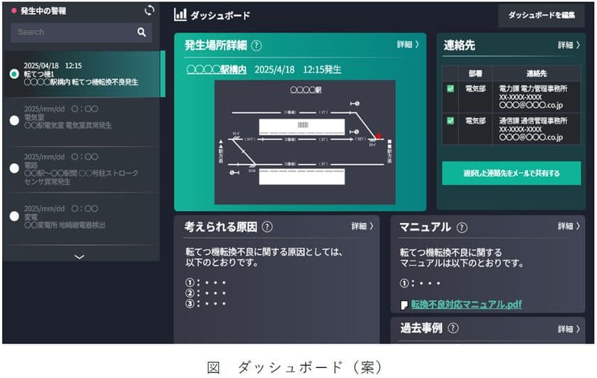 生成AIを活用し、鉄道電気施設の故障からの
早期復旧を支援
～共同開発中のシステムを鉄道技術展に出展します～