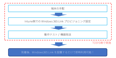 Windows 365 Link 構築パック